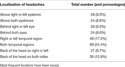 Clinical Features of Headache in Patients With Diagnosis of Definite Vestibular Migraine: The VM-Phenotypes Projects